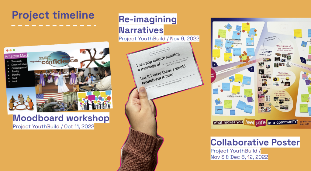 Co-designing narratives: Reimagining a safe Gainesville for our&nbsp;future